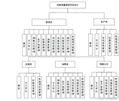 基于RFID與二維碼技術的雞蛋質量溯源系統設計與實現