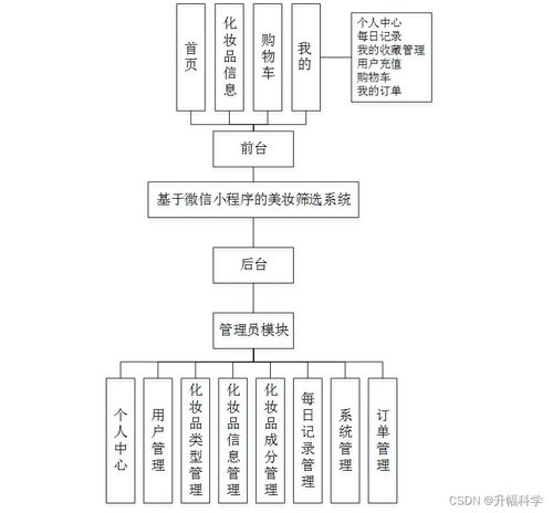 基于微信小程序的美妝篩選系統（SSM框架）的設計與實現——計算機畢業設計解決方案與方法
